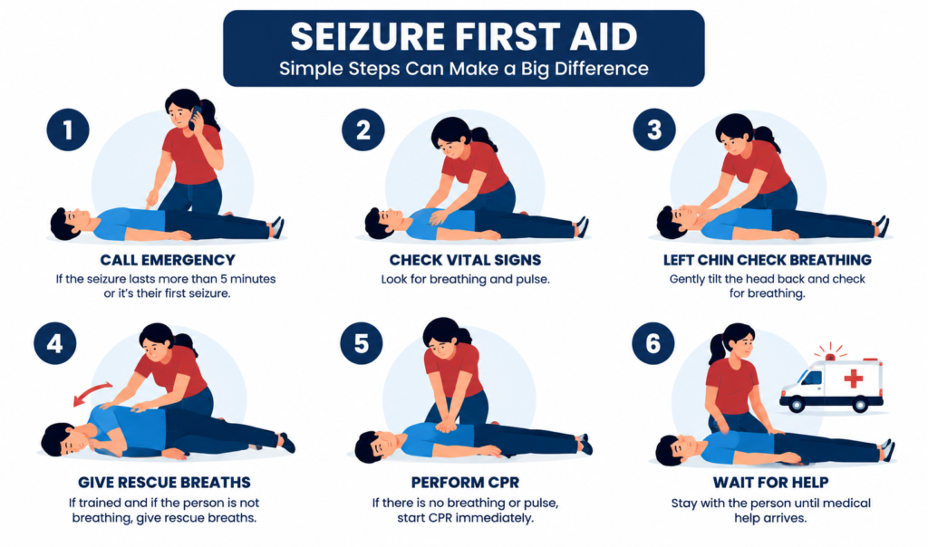 Seizure First Aid